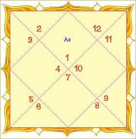 Date Of Birth Chart In Tamil